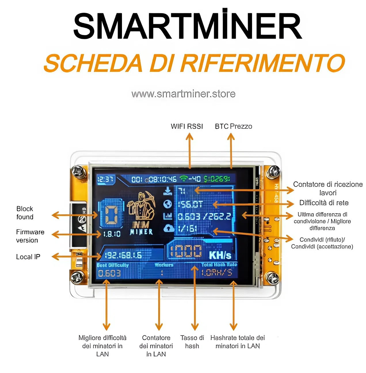 SmartMiner™ (2026 Edition)