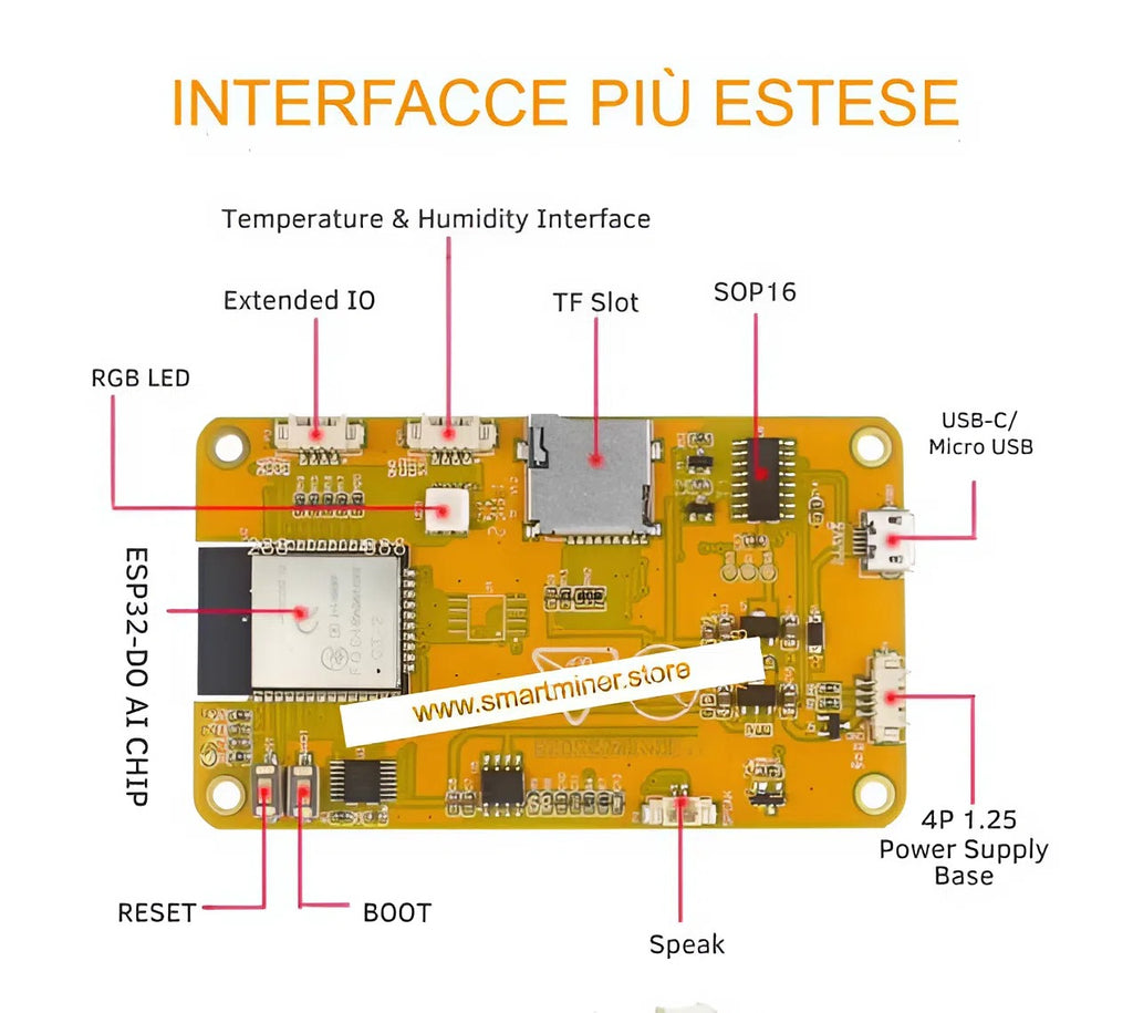 SmartMiner™ (2026 Edition)